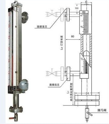 磁翻板液位計